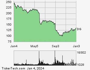 etf chanel|search etf based on holdings.